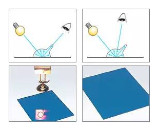 镜面反射“测量”