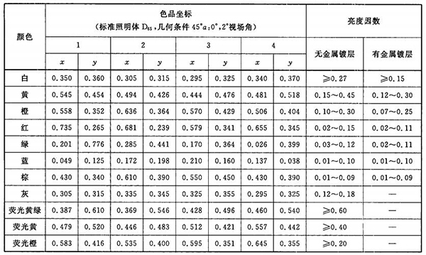 反光膜颜色（昼间色）