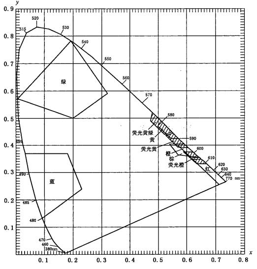 反光膜各种颜色色品图（夜间色）