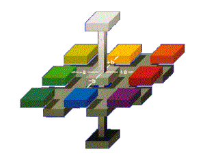 CIE Lab颜色空间坐标